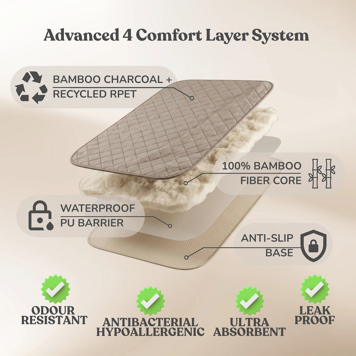 Ease Mat - Premium Washable Pet Pad