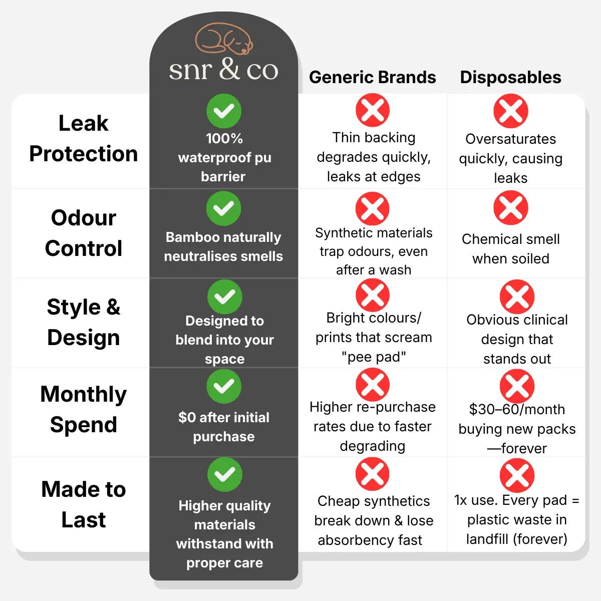 Ease Mat - Premium Washable Pet Pad