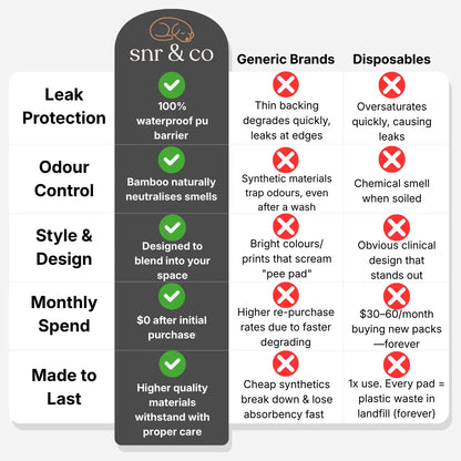 Ease Mat - Premium Washable Pet Pad